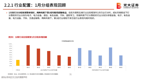 光大策略：关注业绩，持股过节，春节后A股或迎来新一轮的上涨行情