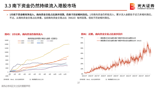 光大策略：关注业绩，持股过节，春节后A股或迎来新一轮的上涨行情