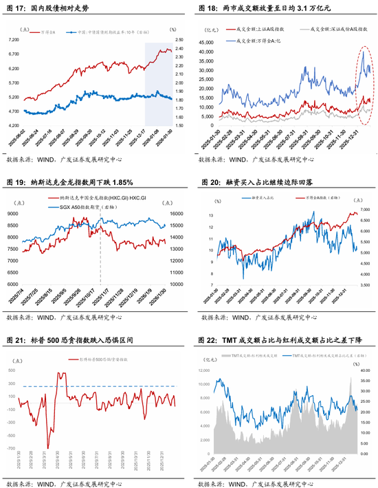 广发宏观：全球叙事切换：杯弓蛇影还是未雨绸缪？