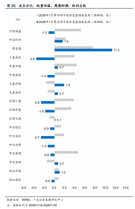 广发宏观：全球叙事切换：杯弓蛇影还是未雨绸缪？