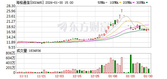 海格通信:公司深度参与天通卫星通信系统,新一代卫星通信系统与国家卫星互联网重大工程