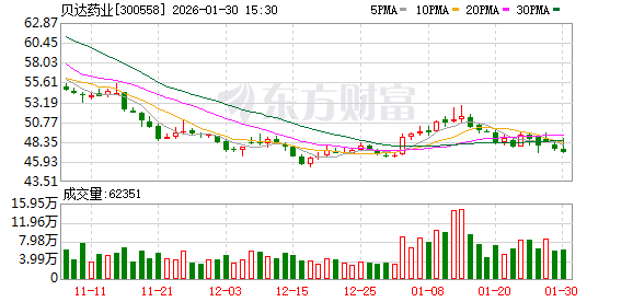 贝达药业：聘任行政总裁