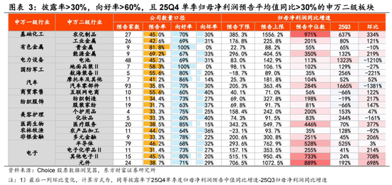 陈果：春季行情未完，结构如何变化？