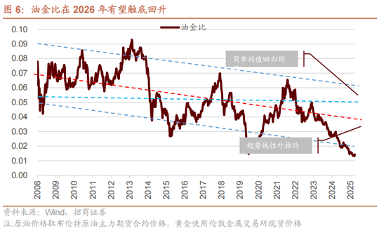 招商策略：指数震荡，涨价扩散
