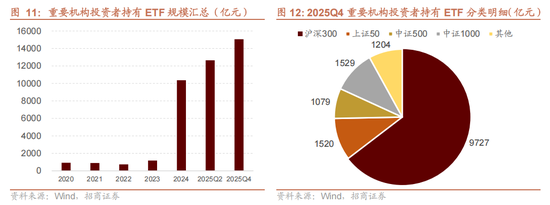 招商策略：指数震荡，涨价扩散