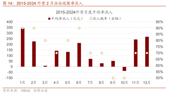 招商策略：指数震荡，涨价扩散