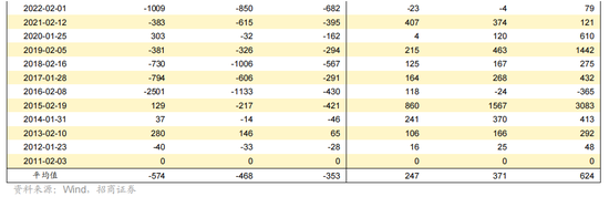 招商策略：指数震荡，涨价扩散