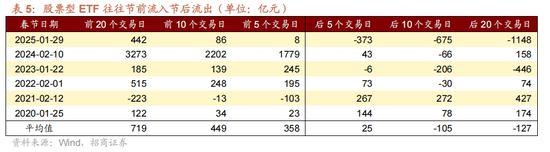 招商策略：指数震荡，涨价扩散