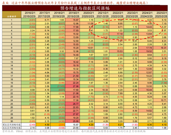 招商策略：指数震荡，涨价扩散