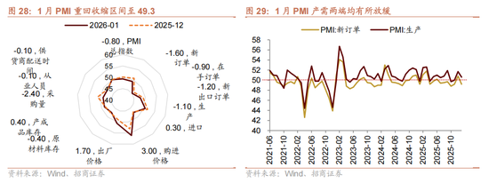 招商策略：指数震荡，涨价扩散