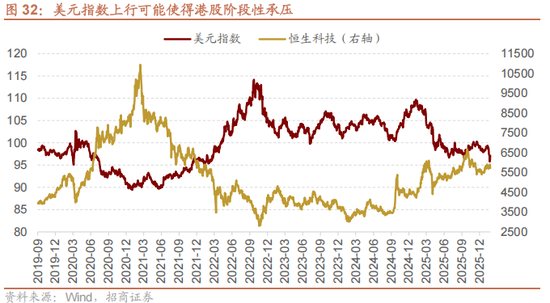 招商策略：指数震荡，涨价扩散