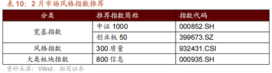 招商策略：指数震荡，涨价扩散