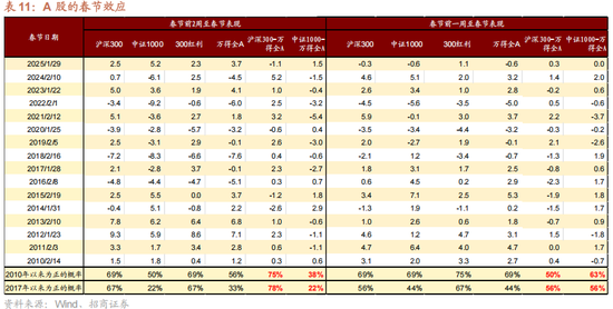 招商策略：指数震荡，涨价扩散