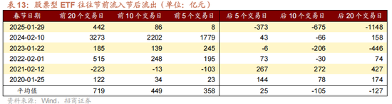 招商策略：指数震荡，涨价扩散