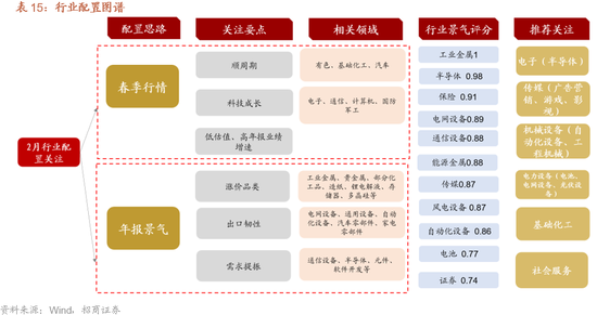 招商策略：指数震荡，涨价扩散