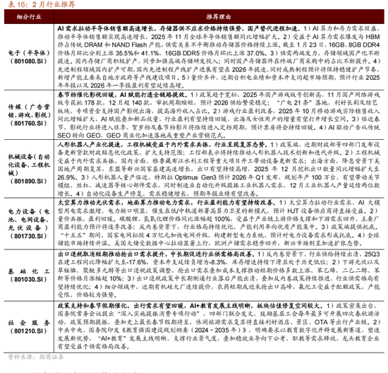 招商策略：指数震荡，涨价扩散