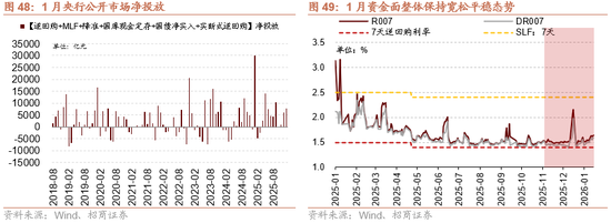 招商策略：指数震荡，涨价扩散