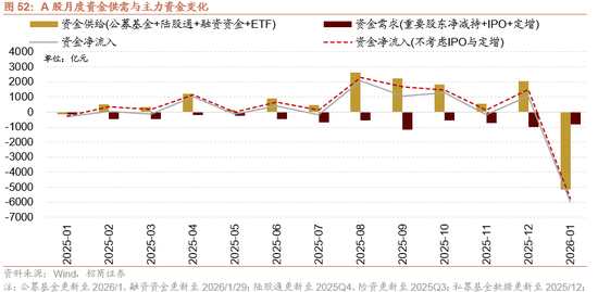招商策略：指数震荡，涨价扩散