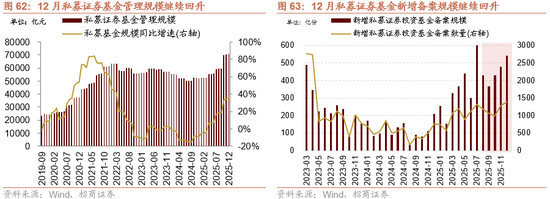 招商策略：指数震荡，涨价扩散