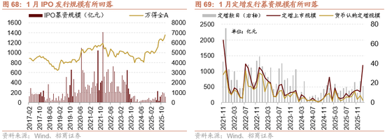 招商策略：指数震荡，涨价扩散