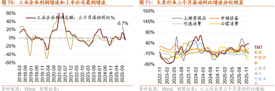 招商策略：指数震荡，涨价扩散