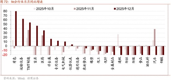 招商策略：指数震荡，涨价扩散