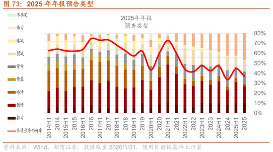 招商策略：指数震荡，涨价扩散