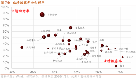 招商策略：指数震荡，涨价扩散