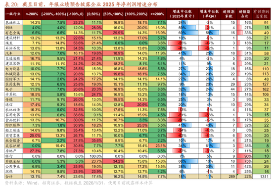 招商策略：指数震荡，涨价扩散