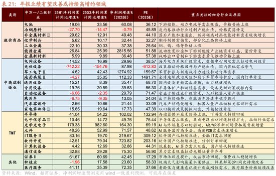 招商策略：指数震荡，涨价扩散