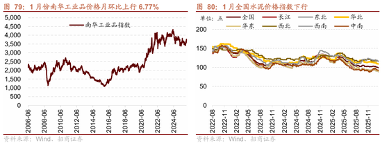 招商策略：指数震荡，涨价扩散