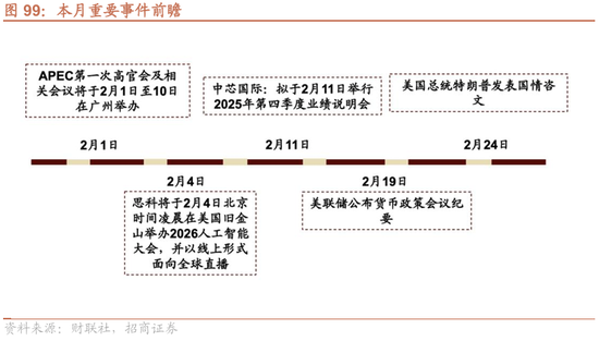 招商策略：指数震荡，涨价扩散