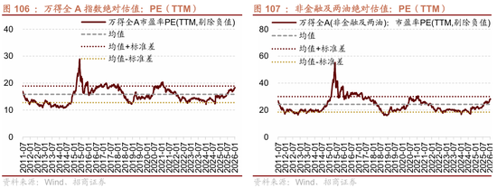 招商策略：指数震荡，涨价扩散