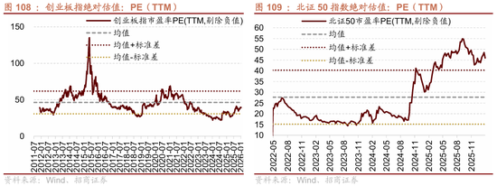 招商策略：指数震荡，涨价扩散