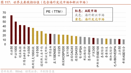 招商策略：指数震荡，涨价扩散