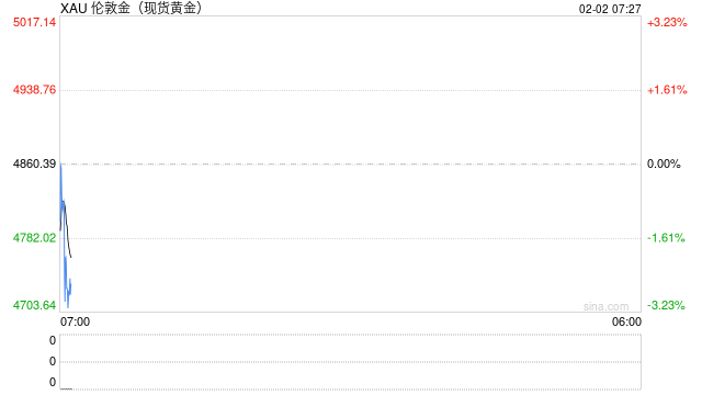 金银遇史诗级风暴，贵金属板块将如何演绎？
