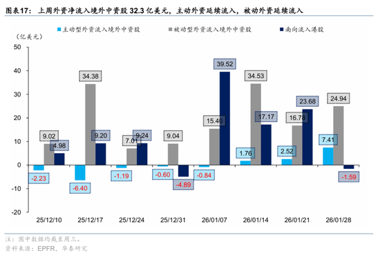 华泰港股策略：科技+周期耗材主线回撤而非反转