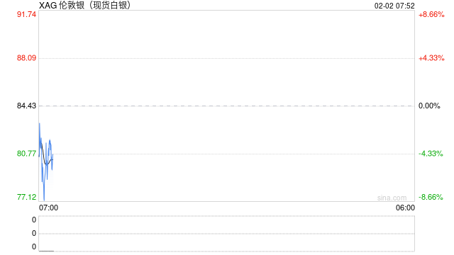 金价高位巨震 机构给出操作建议