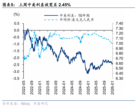 华泰A股策略：转向胜率思维