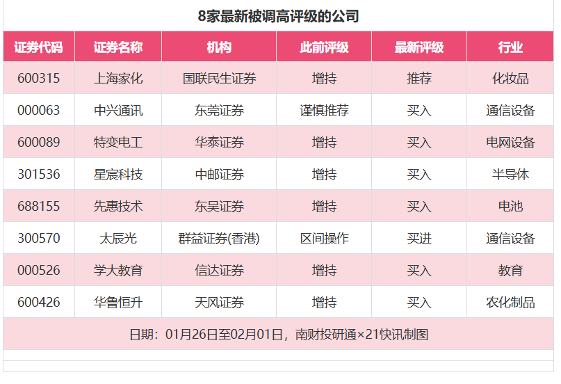 百利天恒目标价涨幅近376%,金辰股份评级被调低丨券商评级观察