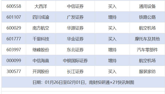 百利天恒目标价涨幅近376%,金辰股份评级被调低丨券商评级观察