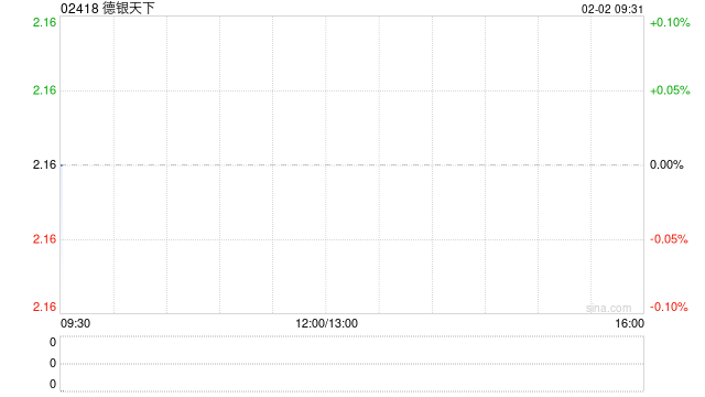 德银天下：选用最低指定公众持股量替代门槛