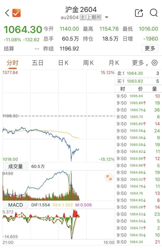 黄金股ETF，批量跌停