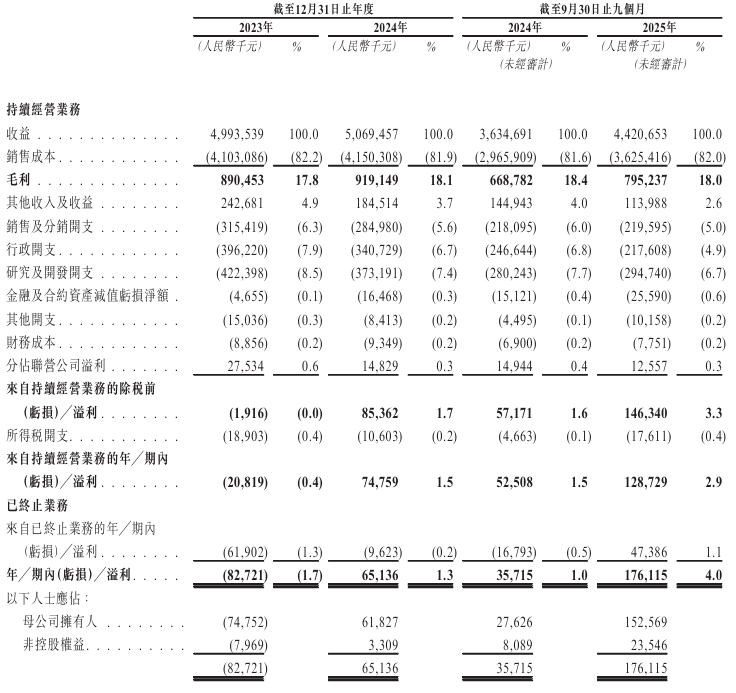 卡奥斯赴港IPO,海尔三大赛道进军资本市场