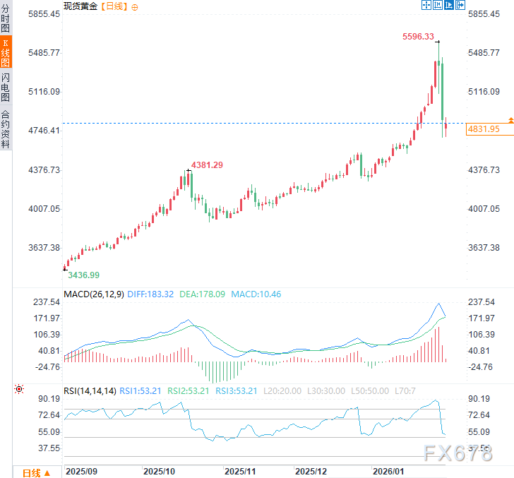 和平预期重创避险黄金！俄乌美三方会谈：五大关注焦点