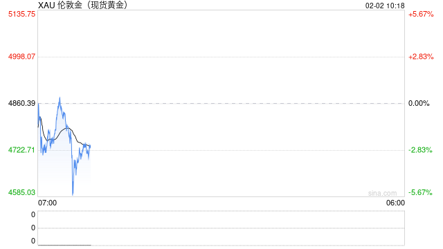 美国众议院议长：政府有望周二开门，美元笑了，金价哭了？