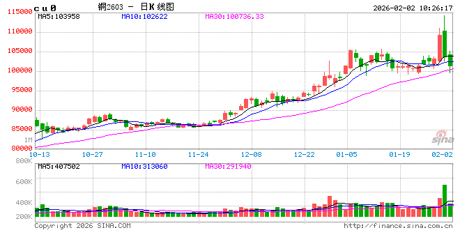 光大期货:2月2日有色金属日报