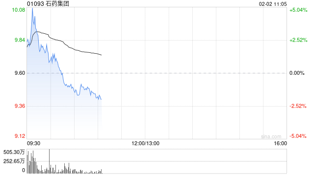中金:石药集团与阿斯利康达成重磅合作 维持“跑赢行业”评级