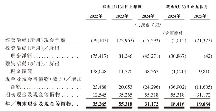 新股前瞻|极视角冲刺港股IPO:AI视觉赛道“卖铲人”潜力可期,盈利波动困境难解