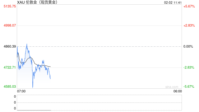 2026开年怪象:美股波动平平,黄金汇市却已“杀疯了”